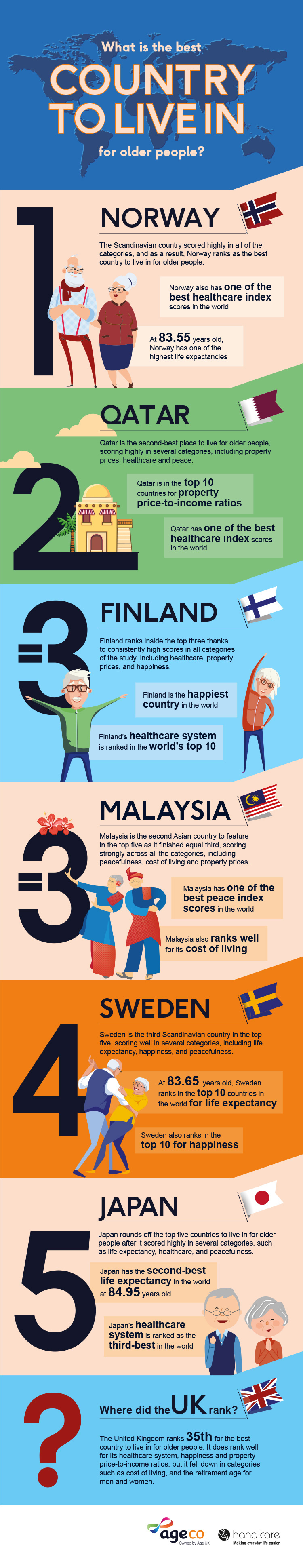 The best countries to live in for older people