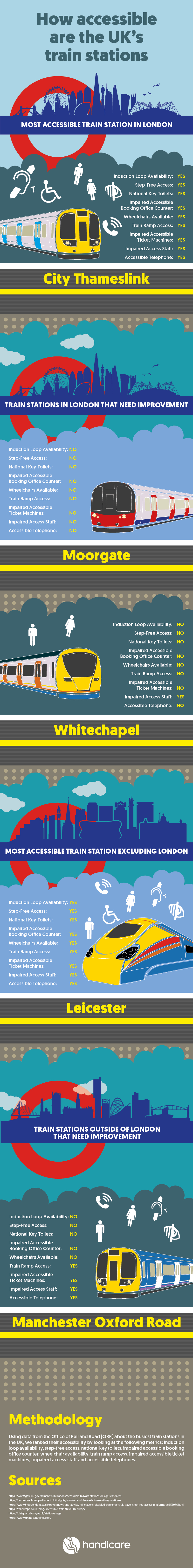 How accessible are the train stations in the UK