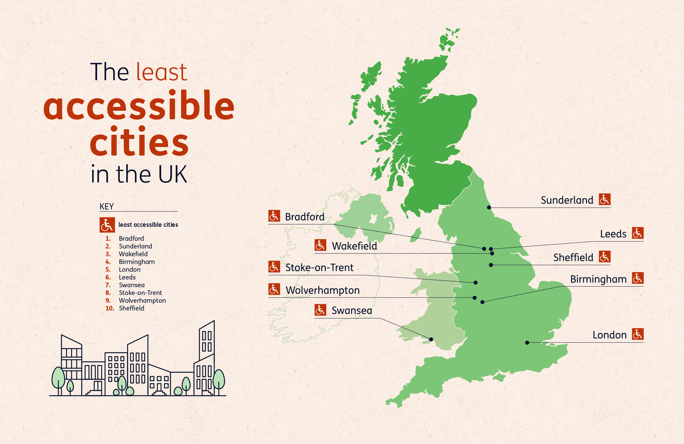 The least accessible cities in the UK