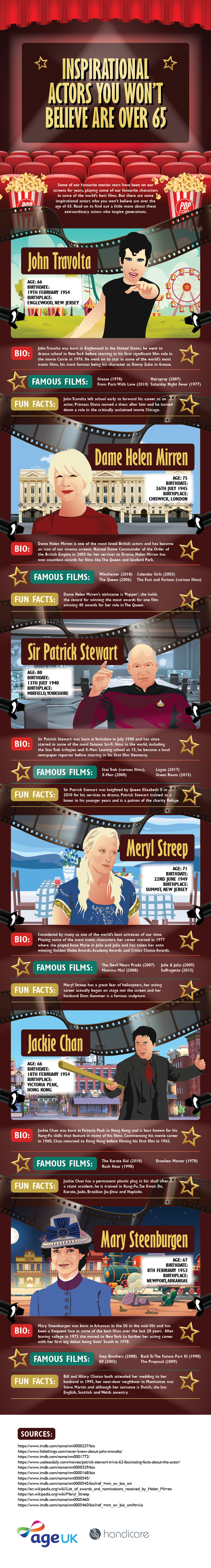 Inspirational actors over 65 infographic