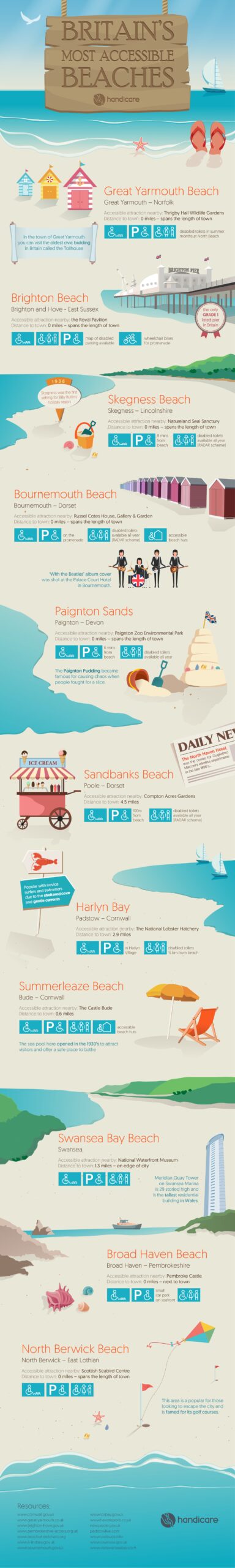 Britain’s most accessible beaches